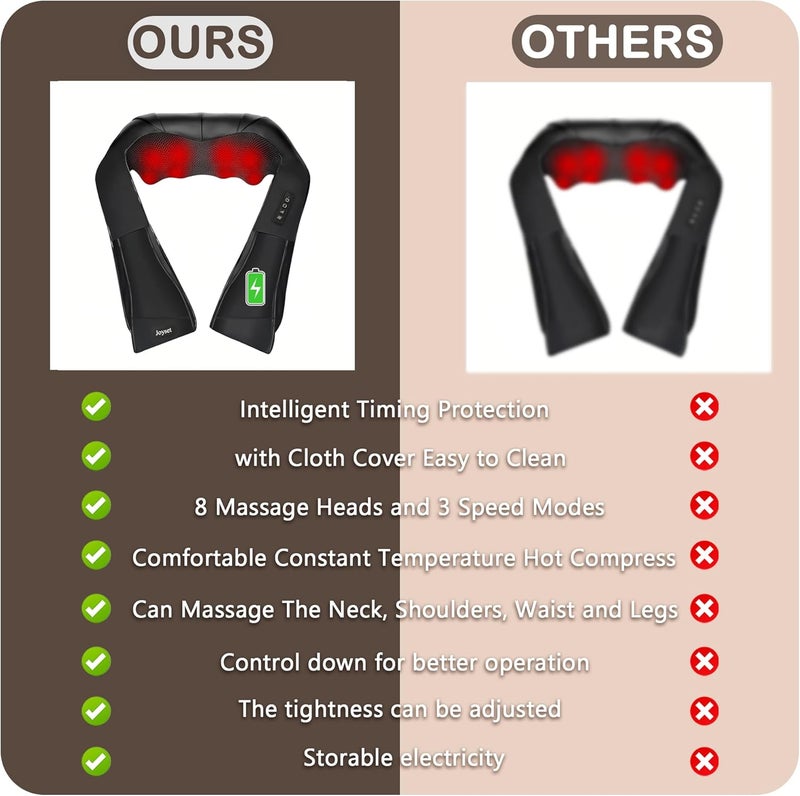 Joyset Cordless Neck Massager Shiatsu Neck and Back Massager with Heating Free Easy to Wash Cloth Cover for Shoulder Massage - Image 4
